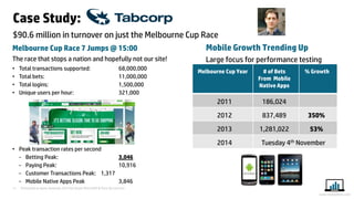 Presented at Iqnite Australia 2014 by Stuart Moncrieff & Chris De Lorenzo 
11 
www.myloadtest.com 
Case Study: 
Melbourne Cup Race 7 Jumps @ 15:00 
The race that stops a nation and hopefully not our site! 
•Total transactions supported: 68,000,000 
•Total bets: 11,000,000 
•Total logins: 1,500,000 
•Unique users per hour: 321,000 
•Peak transaction rates per second 
−Betting Peak: 3,046 
−Paying Peak: 10,916 
−Customer Transactions Peak: 1,317 
−Mobile Native Apps Peak 3,846 
$90.6 million in turnover on just the Melbourne Cup Race 
Mobile Growth Trending Up 
Large focus for performance testing 
Melbourne Cup Year 
# of Bets From Mobile Native Apps 
% Growth 
2011 
186,024 
2012 
837,489 
350% 
2013 
1,281,022 
53% 
2014 
Tuesday 4th November  