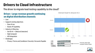 Presented at Iqnite Australia 2014 by Stuart Moncrieff & Chris De Lorenzo 
12 
www.myloadtest.com 
Drivers to Cloud Infrastructure 
Driver: Large revenue growth continuing on digital distribution channels 
•Cost 
•Supports testing objectives 
−Ease of use 
−Elastic IP Capability 
•Industry is Maturing 
−Get On It! -> {Natural Selection} 
−High Compute! 
−API Integration 
•Challenges 
−Privacy | Terms and Conditions | Security | Accounts Payable 
The driver to migrate load testing capability to the cloud?  