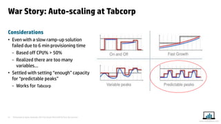 Presented at Iqnite Australia 2014 by Stuart Moncrieff & Chris De Lorenzo 
21 
www.myloadtest.com 
War Story: Auto-scaling at Tabcorp 
Considerations 
•Even with a slow ramp-up solution failed due to 6 min provisioning time 
−Based off CPU% > 50% 
−Realized there are too many variables… 
•Settled with setting “enough” capacity for “predictable peaks” 
−Works for Tabcorp  