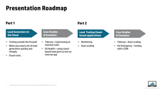 Presented at Iqnite Australia 2014 by Stuart Moncrieff & Chris De Lorenzo 
3 
www.myloadtest.com 
Presentation Roadmap 
Part 1 
•Tabcorp – Auto-scaling 
•Vic Emergency – testing with a CDN 
•Monitoring 
•Auto-scaling 
Case Studies & Examples 
•Tabcorp – load testing at massive scale 
•SA Health – using cloud- based load gens to test an internal app 
Load Generators in the Cloud 
•Testing outside the firewall 
•When you need a lot of load generators quickly and cheaply 
•Cloud costs 
Load Testing Cloud- based applications 
Case Studies & Examples 
Part 2  
