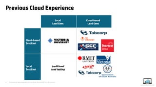 Presented at Iqnite Australia 2014 by Stuart Moncrieff & Chris De Lorenzo 
4 
www.myloadtest.com 
Local Load Gens 
Cloud-based Load Gens 
Cloud-based Test Envt 
Local Test Envt 
traditional load testing 
Previous Cloud Experience  