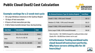 Presented at Iqnite Australia 2014 by Stuart Moncrieff & Chris De Lorenzo 
6 
www.myloadtest.com 
Public Cloud (IaaS) Cost Calculation 
Example costings for a 2-week test cycle 
•50 Large Windows instances in the Sydney Region 
•10 days of test execution 
•4 hours of test execution per day 
•4 GB of data transferred per hour during testing 
On-Demand Instance Type (in Sydney Region) 
Cost/Hour 
Small (1.7GB, 1 CPU core/1 thread) 
$0.12 
Medium (3.75GB, 1 CPU core/2 threads) 
$0.23 
Large (7.5GB, 2 CPU cores/4 threads) 
$0.46 
Extra Large (15GB, 4 CPU cores/8 threads) 
$0.92 
Data transfer = $0.18/GB (charged for outbound data only) 
Elastic IPs = $0.005/hour (when not in use) 
Line item 
Calculation 
Cost 
Instances 
50 x 10 x 4 x $0.46 
$920 
Data 
10 x 4 x 4 x $0.18 
$29 
IP Addresses 
50 x 10 x (24-4) x $0.005 
$50 
TOTAL 
$999 
A Performance Testing workload suits cloud-based infrastructure perfectly. Why have servers sitting idle for 20 hours/day?  