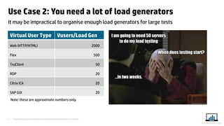 Presented at Iqnite Australia 2014 by Stuart Moncrieff & Chris De Lorenzo 
9 
www.myloadtest.com 
Use Case 2: You need a lot of load generators 
It may be impractical to organise enough load generators for large tests 
Virtual User Type 
Vusers/Load Gen 
Web (HTTP/HTML) 
2000 
Flex 
500 
TruClient 
50 
RDP 
20 
Citrix ICA 
20 
SAP GUI 
20 
Note: these are approximate numbers only.  