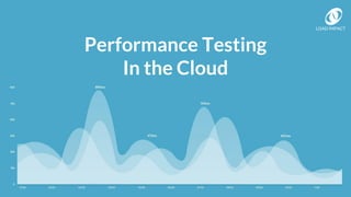 LOAD IMPACT
Performance Testing
In the Cloud
 