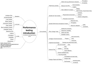 Performance Testing Introduction - Ed 1 - 2016