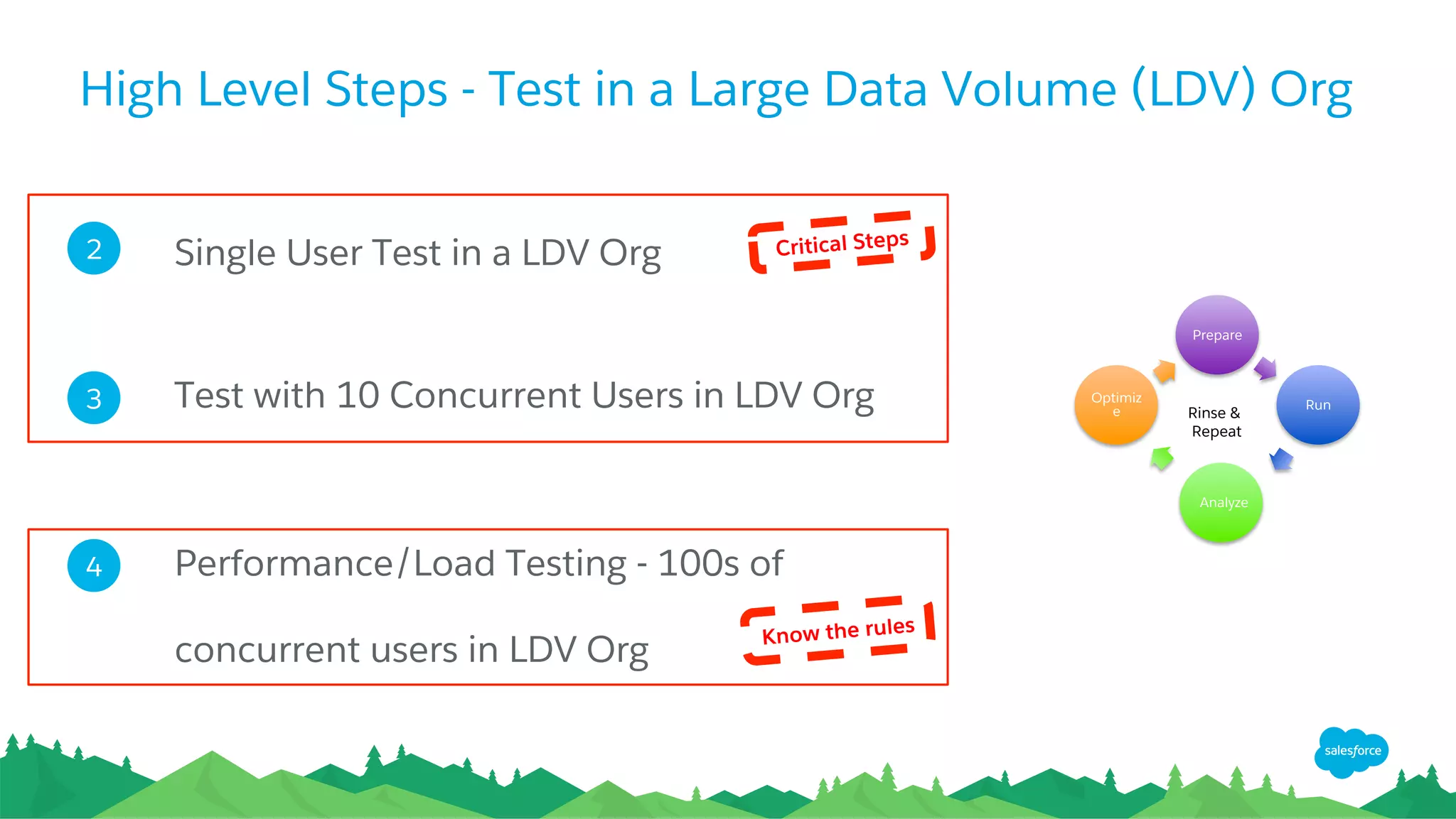 3
4
5
Single User Test
Performance/Load Testing - 100s of concurrent users
Test with 10 Concurrent Users
Critical Steps
Know the rules
High Level Steps - Test in a Large Data Volume (LDV) Org
13
 