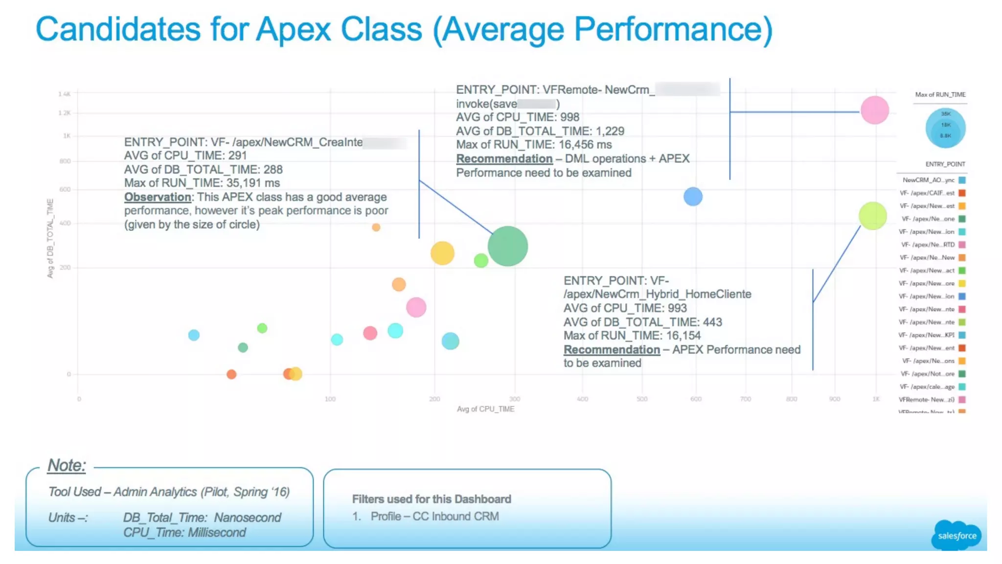 Want to know more …
ISV Partner Resources
Partner Community Page - http://p.force.com/scaletesting
JMeter Scripts (Lightning and Classic)
Free Bulk Data Load Tools
Demo Orgs and Videos
LDV Org request process
Best Practices for Performance Optimization - https://goo.gl/fUk7SE
Partner Community Chatter Group - https://goo.gl/HPUlxX
Talk to your TE/
PAM if you are an
existing Partner
Navigate to the Partner
Community Chatter Group
http://p.force.com/scaletesting
31
 