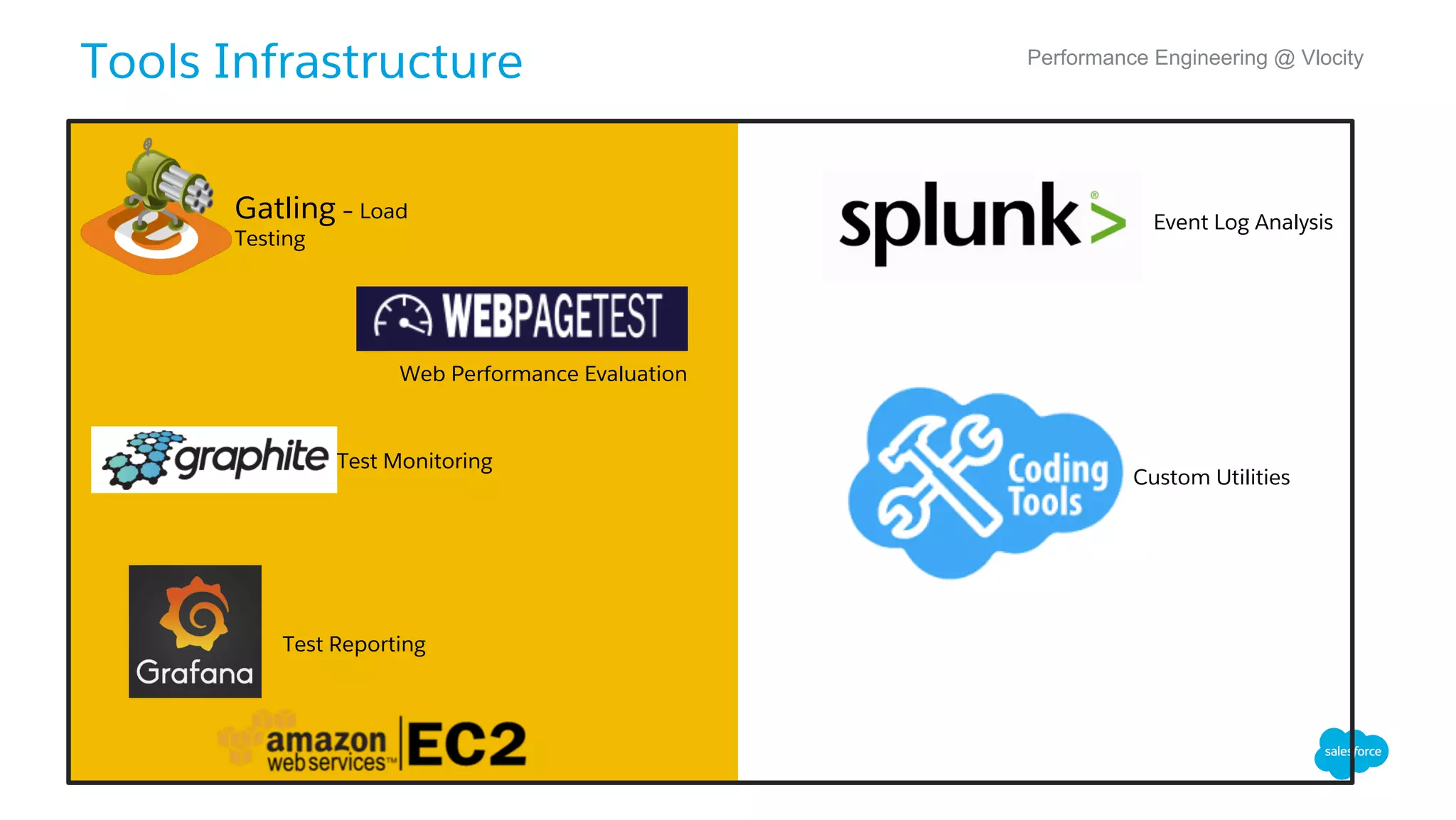 Performance
Hammer
32
 