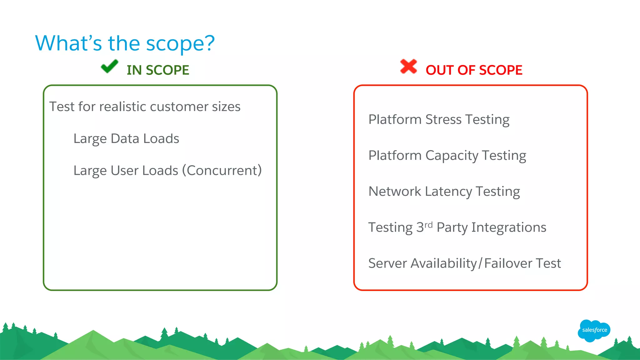 Increasing application complexity
Increased customer expectations
Minimize downtimes and disruption
Competitive Diﬀerentiator
User productivity & Satisfaction
Better ROI
Happy Customers = More Business.
Why Test for Performance ?
 
9
 