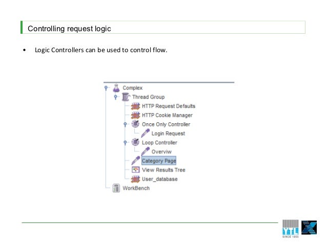 Performance testing jmeter