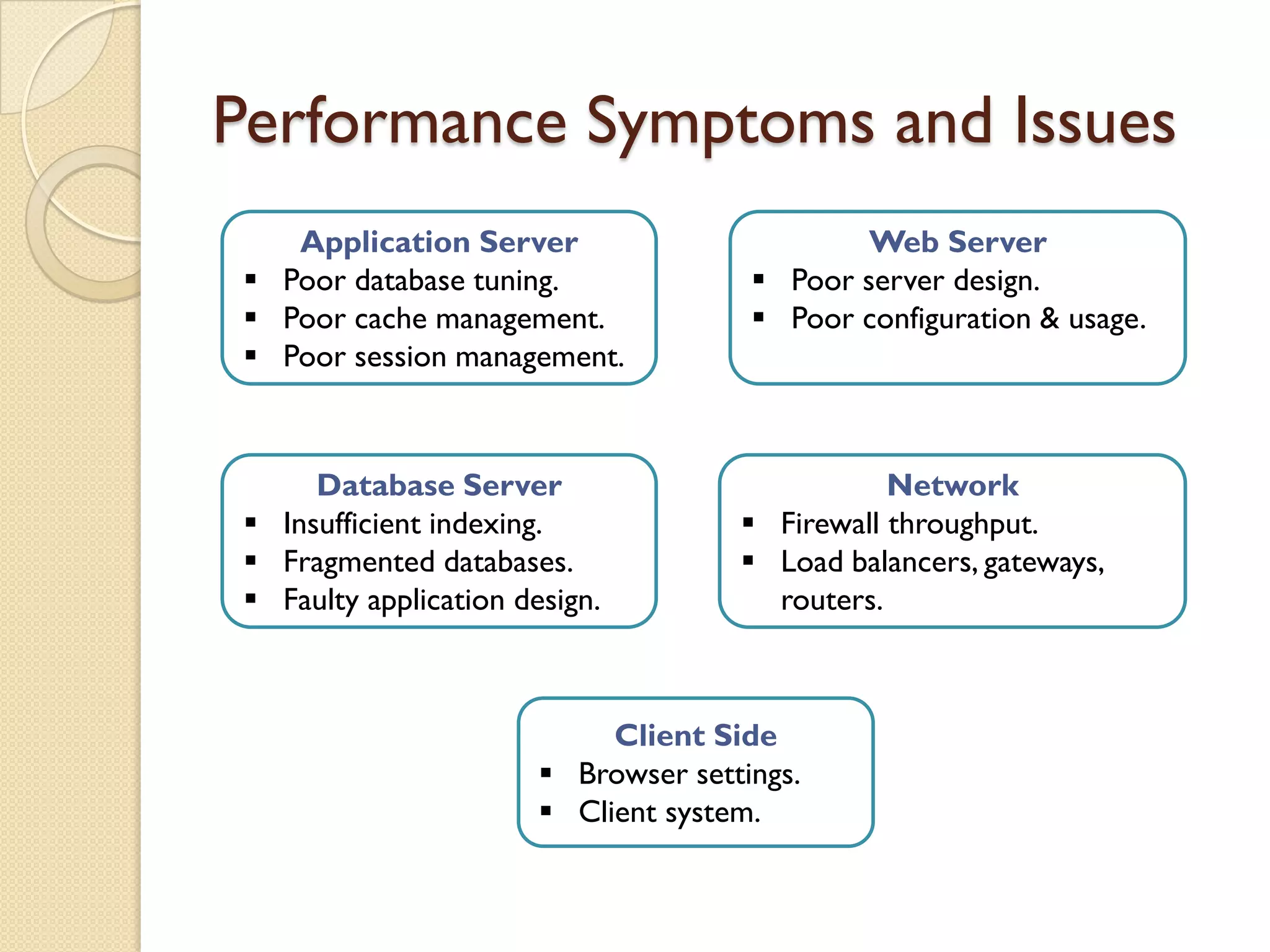 Performance Symptoms and Issues
Application Server
 Poor database tuning.
 Poor cache management.
 Poor session management.
Web Server
 Poor server design.
 Poor configuration & usage.
Database Server
 Insufficient indexing.
 Fragmented databases.
 Faulty application design.
Network
 Firewall throughput.
 Load balancers, gateways,
routers.
Client Side
 Browser settings.
 Client system.
 