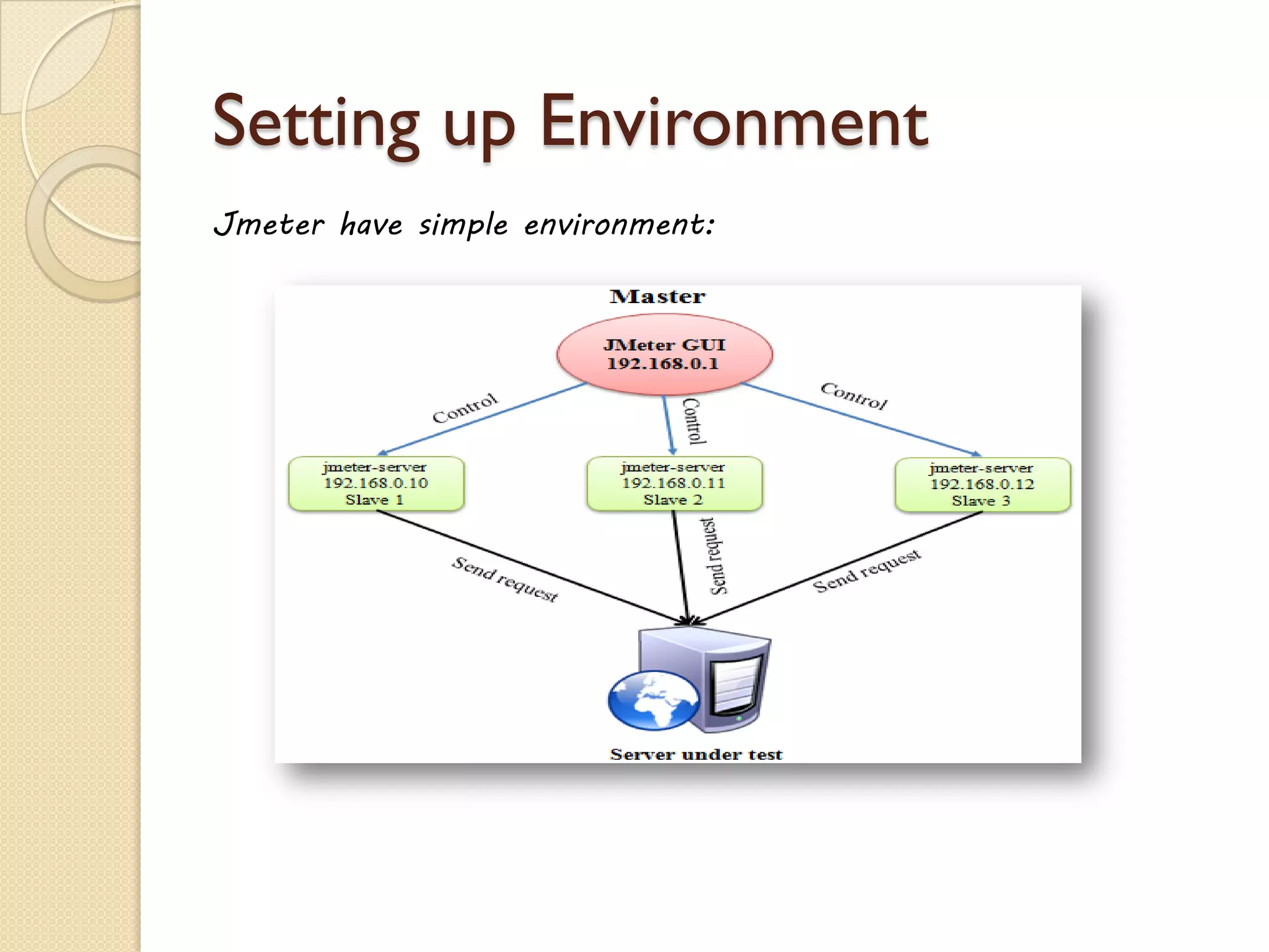 Setting up Environment
Jmeter have simple environment:
 