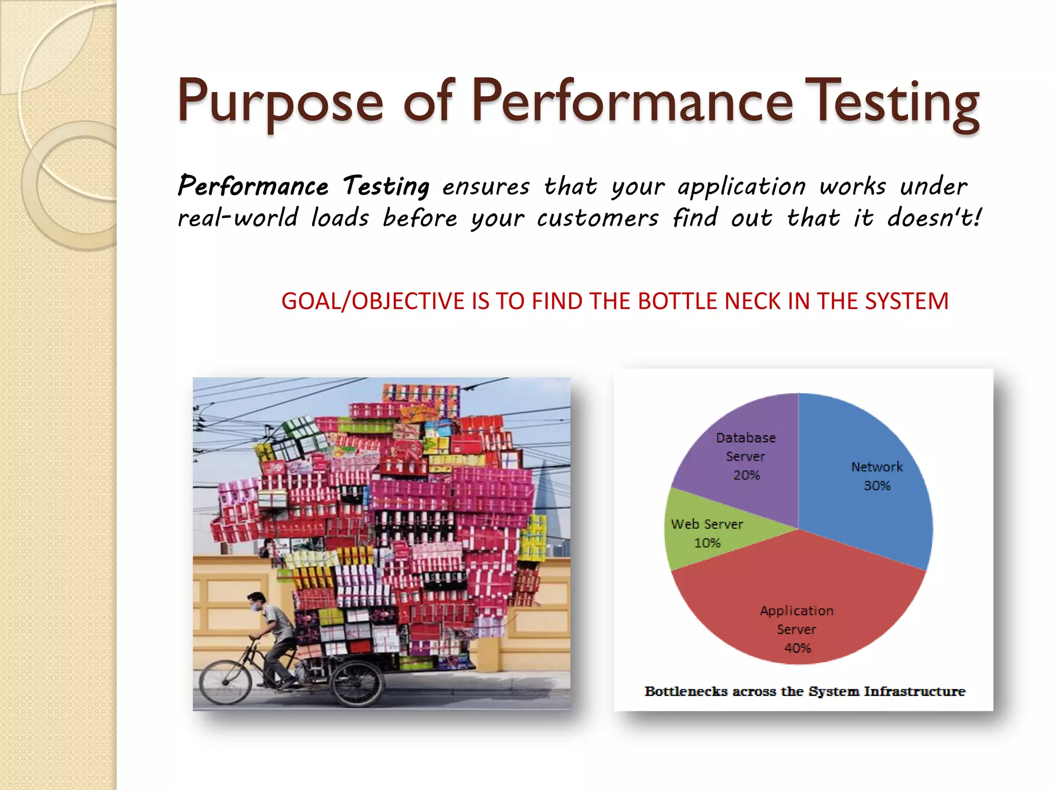 Purpose of Performance Testing
Performance Testing ensures that your application works under
real-world loads before your customers find out that it doesn't!
GOAL/OBJECTIVE IS TO FIND THE BOTTLE NECK IN THE SYSTEM
 