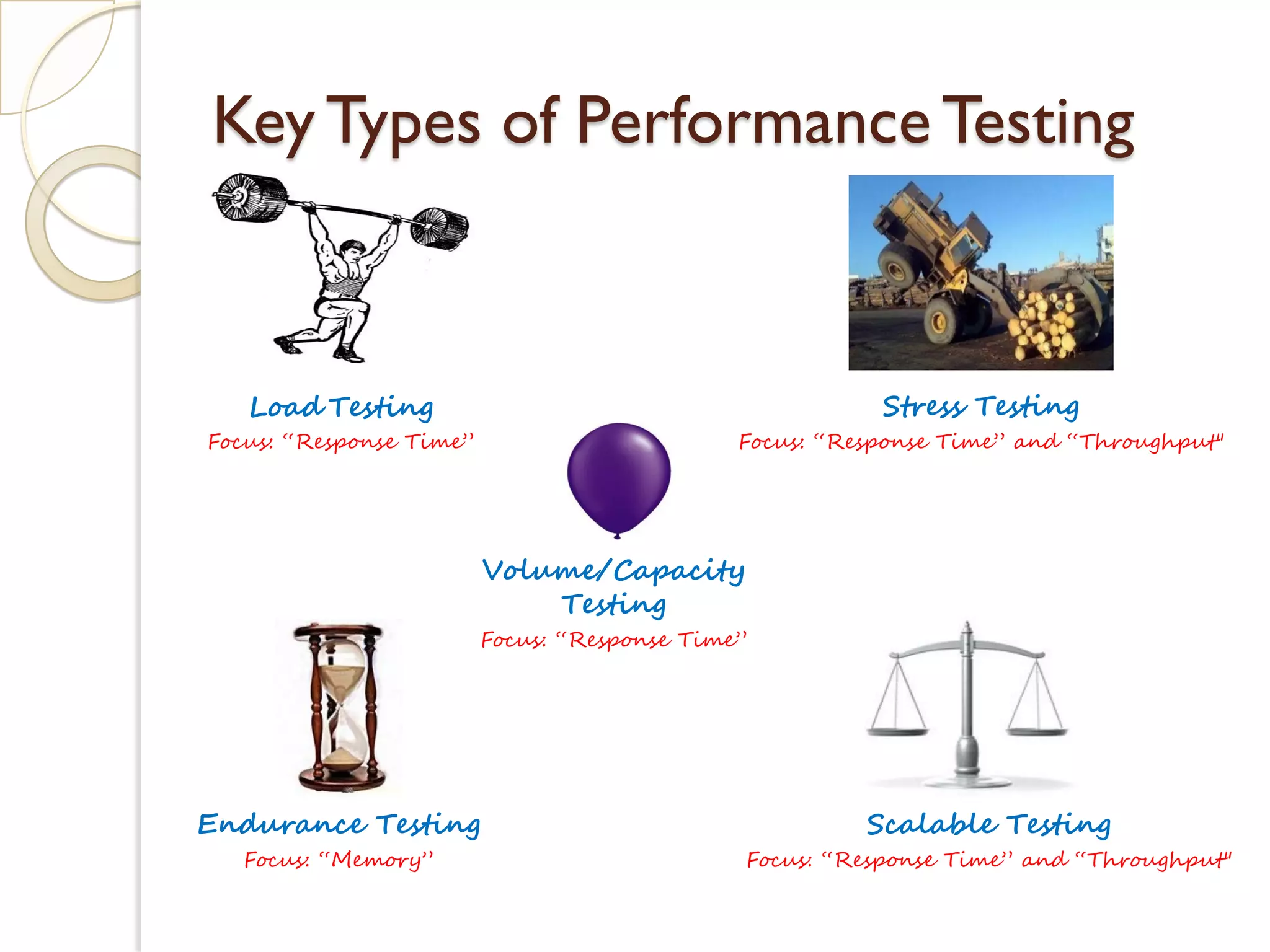 KeyTypes of Performance Testing
Load Testing
Focus: “Response Time”
Stress Testing
Focus: “Response Time” and “Throughput"
Endurance Testing
Focus: “Memory”
Volume/Capacity
Testing
Focus: “Response Time”
Scalable Testing
Focus: “Response Time” and “Throughput"
 