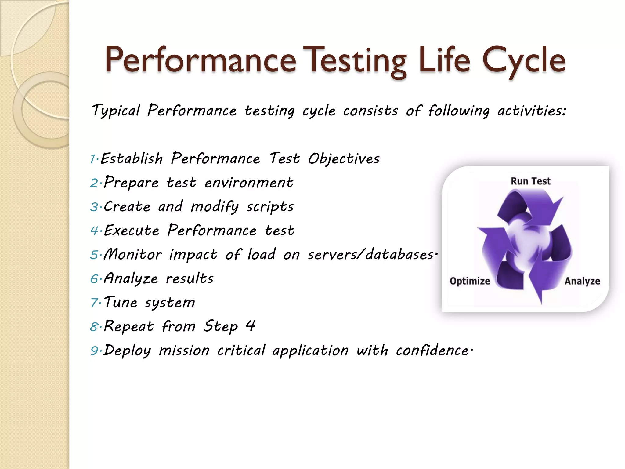 Performance Testing Life Cycle
Typical Performance testing cycle consists of following activities:
1.Establish Performance Test Objectives
2.Prepare test environment
3.Create and modify scripts
4.Execute Performance test
5.Monitor impact of load on servers/databases.
6.Analyze results
7.Tune system
8.Repeat from Step 4
9.Deploy mission critical application with confidence.
 
