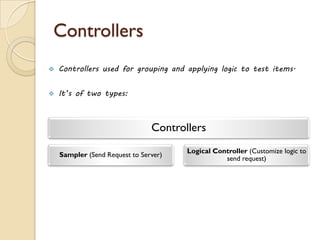 Controllers
 Controllers used for grouping and applying logic to test items.
 It’s of two types:
Controllers
Sampler (Send Request to Server)
Logical Controller (Customize logic to
send request)
 
