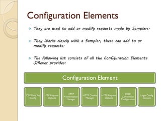 Configuration Elements
 They are used to add or modify requests made by Samplers.
 They Works closely with a Sampler, these can add to or
modify requests.
 The following list consists of all the Configuration Elements
JMeter provides:
Configuration Element
CSV Data Set
Config
FTP Request
Defaults
HTTP
Authorization
Manager
HTTP Cookie
Manager
HTTP Request
Defaults
JDBC
Connection
Configuration
Login Config
Element
 