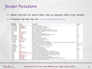 Jmeter Performance Testing | PDF