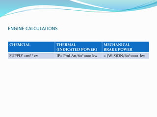 ENGINE CALCULATIONS
CHEMCIAL THERMAL
(INDICATED POWER)
MECHANICAL
BRAKE POWER
SUPPLY =mf * cv IP= PmLAn/60*1000 kw = (W-S)DN/60*1000 kw
 
