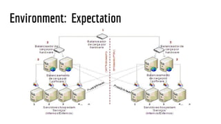 Environment: Expectation
 