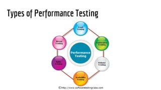 Types of Performance Testing
 