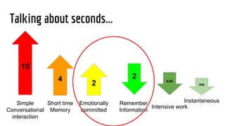 Talking about seconds...
15
4
Simple
Conversational
interaction
Short time
Memory
2
Emotionally
committed
Remember
Information
2 sub
Intensive work
ms
Instantaneous
 