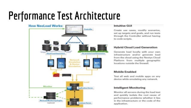 Performance testing presentation