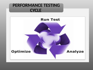 Comprehensive Guide to Performance Testing in Software Quality ...