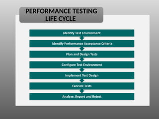 Comprehensive Guide to Performance Testing in Software Quality ...