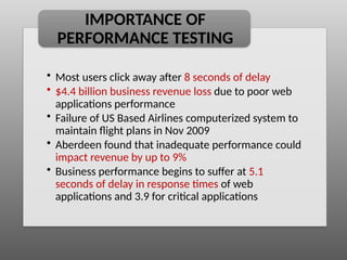Poor Testing Performance Issues Comprehensive Guide to Performance Testing in Software Quality ...