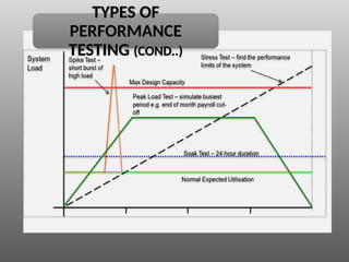Comprehensive Guide to Performance Testing in Software Quality ...