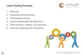 55
Load Testing Process
1. Planning
2. Evaluating Technical Risks
3. Prerequisites solving
4. Script implementation & adju...