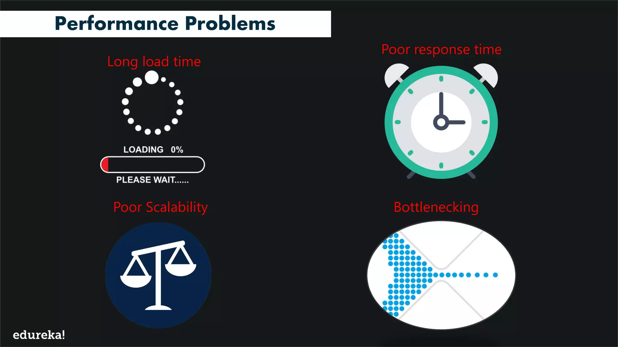 SOFTWARE TESTING COURSES www.edureka.co/software-testing-certification-courses
Performance Problems
Long load time
Poor response time
Poor Scalability Bottlenecking
 