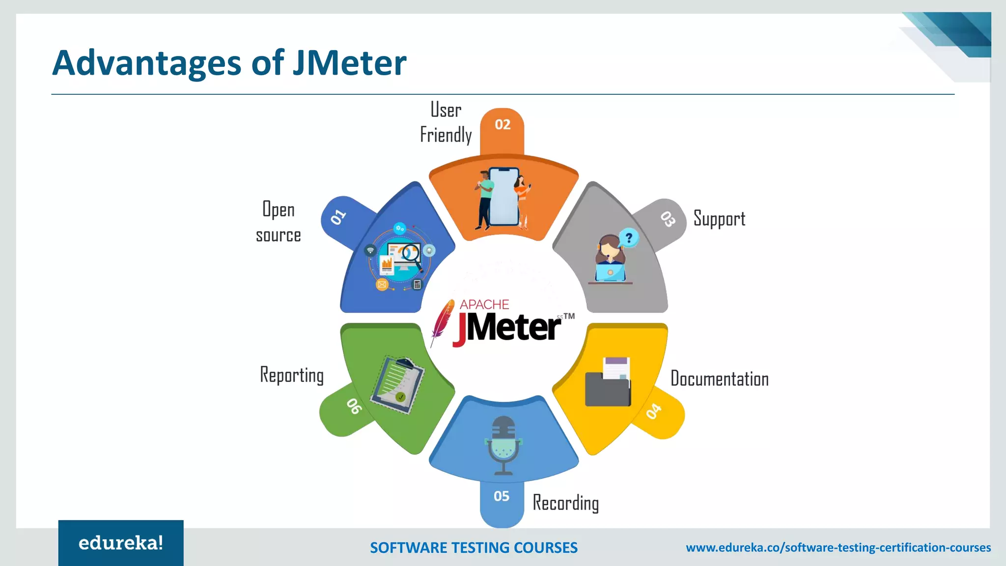SOFTWARE TESTING COURSES www.edureka.co/software-testing-certification-courses
Advantages of JMeter
 