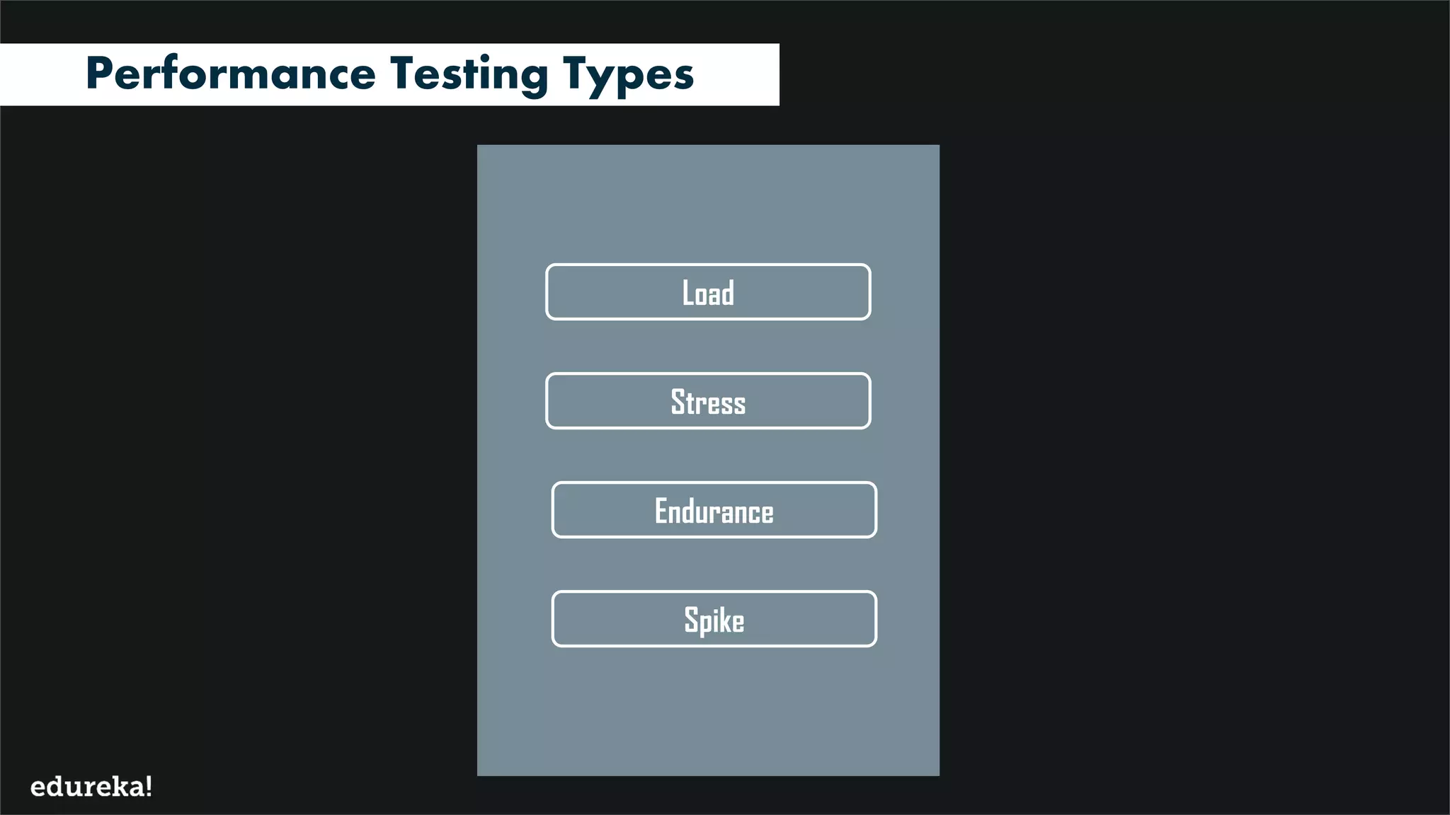 SOFTWARE TESTING COURSES www.edureka.co/software-testing-certification-courses
Performance Testing Types
Endurance
Load
Stress
Spike
 