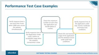 SOFTWARE TESTING COURSES www.edureka.co/software-testing-certification-courses
Verify response time is
not more than 4 secs
when 1000 users access
the website
simultaneously.
Verify response time of
the Application Under
Load is within an
acceptable range when
the network
connectivity is slow
Check the maximum
number of users that
the application can
handle before it
crashes.
Verify response time of
the application under
low, normal, moderate
and heavy load
conditions.
Check CPU and memory
usage of the application
and the database server
under peak load
conditions
Performance Test Case Examples
 