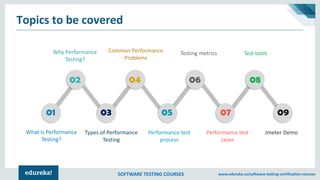 SOFTWARE TESTING COURSES www.edureka.co/software-testing-certification-courses
Topics to be covered
01 03 05 07 09
02 04 06 08
What is Performance
Testing?
Types of Performance
Testing
Performance test
process
Performance test
cases
Jmeter Demo
Test toolsTesting metricsCommon Performance
Problems
Why Performance
Testing?
 