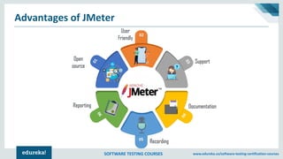 SOFTWARE TESTING COURSES www.edureka.co/software-testing-certification-courses
Advantages of JMeter
 