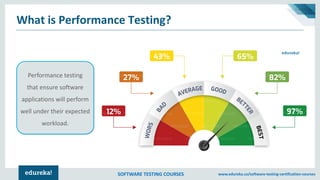 SOFTWARE TESTING COURSES www.edureka.co/software-testing-certification-courses
What is Performance Testing?
Performance testing
that ensure software
applications will perform
well under their expected
workload.
 