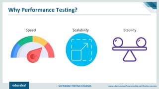 SOFTWARE TESTING COURSES www.edureka.co/software-testing-certification-courses
Why Performance Testing?
Speed StabilityScalability
 