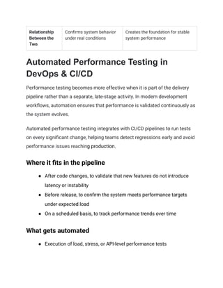 Performance Testing_ Types, Examples, Metrics & Tools (2026) | PDF
