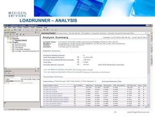 Performance testing using hp load runner | PPT