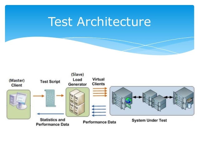 test tool management free testing Performance jmeter using