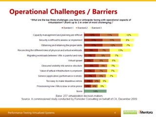 Operational Challenges / Barriers 