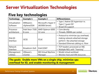 Server Virtualization Technologies Five key technologies The goals:  Enable more VMs on a single chip, minimize cpu overhead for IO, and enable monitoring & management Technology Example 1 Example 2 Differentiators Virtualization Software WMware’s  vSphere/ESXi Microsoft’s Hyper-V (W2008 Server) Type 1 Native OS hypervisor vs. Type 2 “guest OS” Broad OS support Processor architecture Intel Xeon 7500 8-core AMD Opteron 6000 12-core Core density Threads, DIMMs per socket Disk IO Interface iSCSI FCoE Protocol to minimize cpu overhead, making network-attached storage perform  like attached storage Standard Ethernet cabling vs. Fibre Network Interface Broadcom iSoE Intel I/OAT TCP headers processed on NIC Multiple NICs with “Teaming” Management Utilities VMware’s vCenter MS Virtual Machine Manager Model virtual workload Monitor host and VM resources 