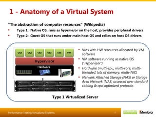 1 - Anatomy of a Virtual System “ The abstraction of computer resources” (Wikipedia) Type 1:  Native OS, runs as  hypervisor  on the host, provides peripheral drivers Type 2:  Guest OS that runs under main host OS and relies on host OS drivers VMs with HW resources allocated by VM software VM software running as native OS (“ Hypervisor”) Hardware (multi-cpu, multi-core, multi-threaded, lots of memory, multi-NIC) Network Attached Storage (NAS) or Storage Area Network (NAS) accessed over standard cabling & cpu-optimized protocols Type 1 Virtualized Server 