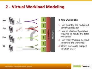 2 - Virtual Workload Modeling How quantify the dedicated server workloads? Host of what configuration required to handle the total workload? How many VMs are needed to handle the workload? Which workloads mapped to which VMs? 4 Key Questions: Web App Files DB Hardware 