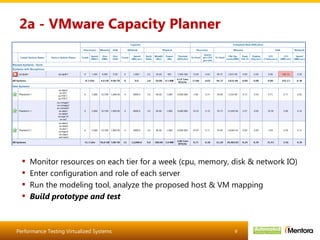 2a - VMware Capacity Planner Monitor resources on each tier for a week (cpu, memory, disk & network IO) Enter configuration and role of each server Run the modeling tool, analyze the proposed host & VM mapping Build prototype and test 