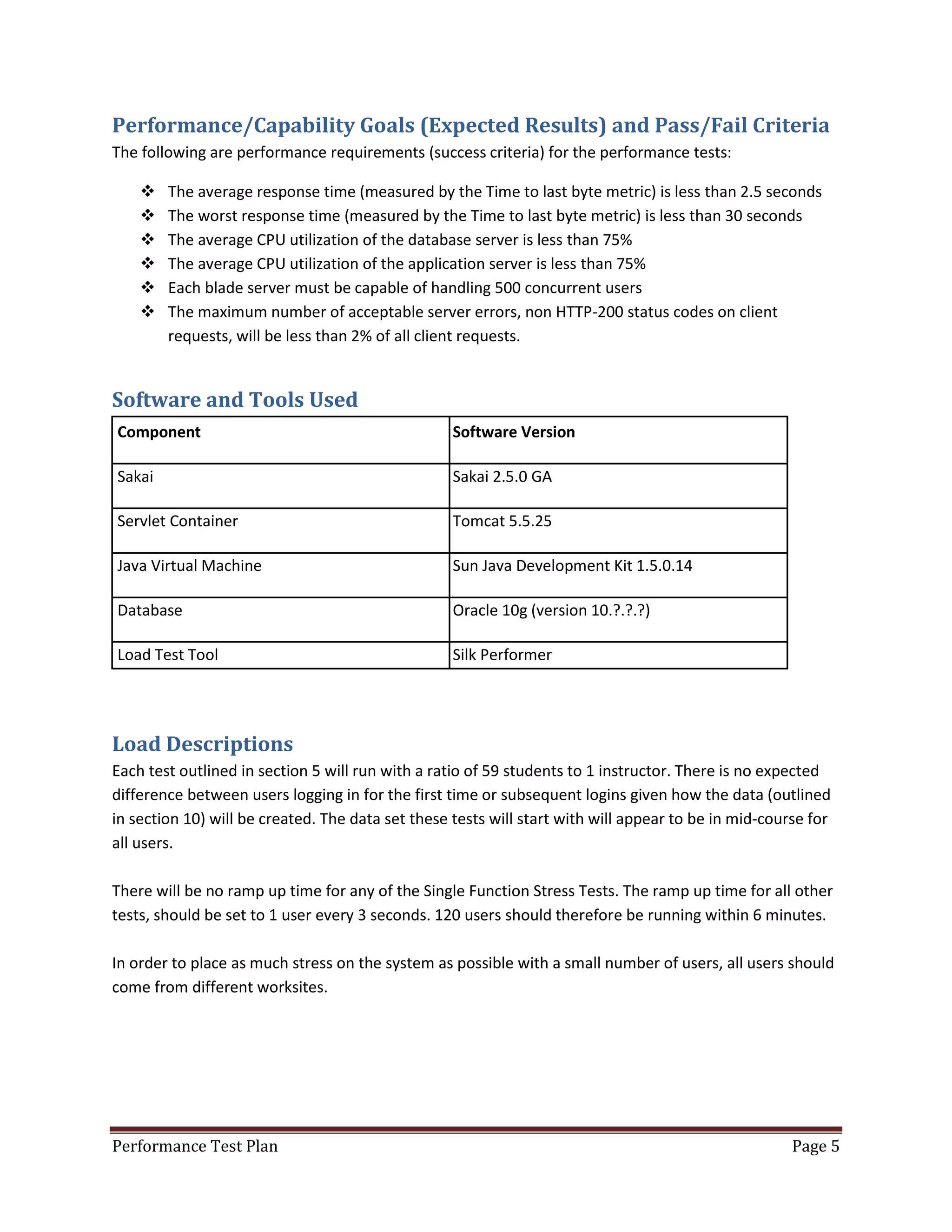 Performance/Capability Goals (Expected Results) and Pass/Fail Criteria
The following are performance requirements (success criteria) for the performance tests:







The average response time (measured by the Time to last byte metric) is less than 2.5 seconds
The worst response time (measured by the Time to last byte metric) is less than 30 seconds
The average CPU utilization of the database server is less than 75%
The average CPU utilization of the application server is less than 75%
Each blade server must be capable of handling 500 concurrent users
The maximum number of acceptable server errors, non HTTP-200 status codes on client
requests, will be less than 2% of all client requests.

Software and Tools Used
Component

Software Version

Sakai

Sakai 2.5.0 GA

Servlet Container

Tomcat 5.5.25

Java Virtual Machine

Sun Java Development Kit 1.5.0.14

Database

Oracle 10g (version 10.?.?.?)

Load Test Tool

Silk Performer

Load Descriptions
Each test outlined in section 5 will run with a ratio of 59 students to 1 instructor. There is no expected
difference between users logging in for the first time or subsequent logins given how the data (outlined
in section 10) will be created. The data set these tests will start with will appear to be in mid-course for
all users.
There will be no ramp up time for any of the Single Function Stress Tests. The ramp up time for all other
tests, should be set to 1 user every 3 seconds. 120 users should therefore be running within 6 minutes.
In order to place as much stress on the system as possible with a small number of users, all users should
come from different worksites.

Performance Test Plan

Page 5

 
