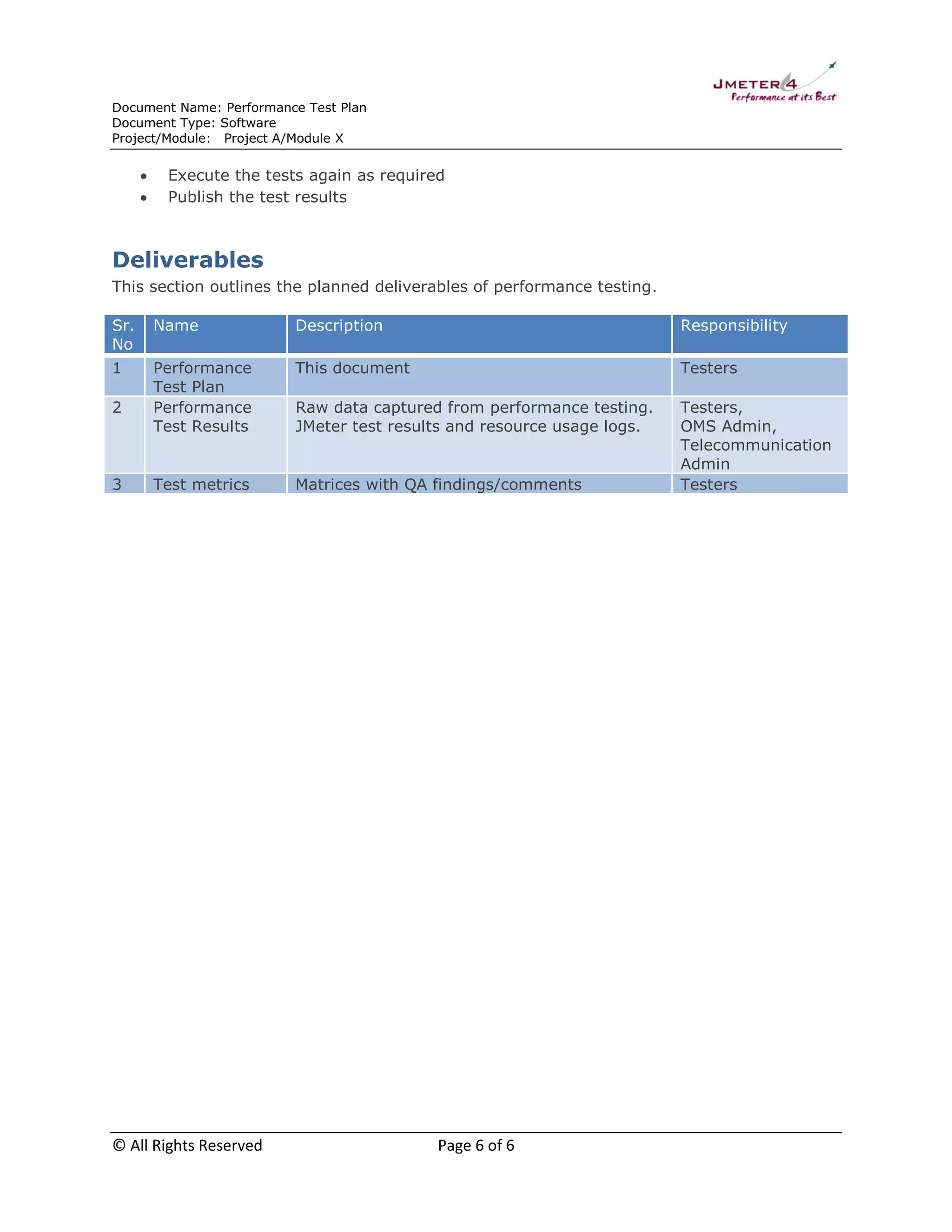 Document Name: Performance Test Plan
Document Type: Software
Project/Module: Project A/Module X




Execute the tests again as required
Publish the test results

Deliverables
This section outlines the planned deliverables of performance testing.
Sr.
No

Name

Description

Responsibility

1

Performance
Test Plan
Performance
Test Results

This document

Testers

Raw data captured from performance testing.
JMeter test results and resource usage logs.

Test metrics

Matrices with QA findings/comments

Testers,
OMS Admin,
Telecommunication
Admin
Testers

2

3

© All Rights Reserved

Page 6 of 6

 